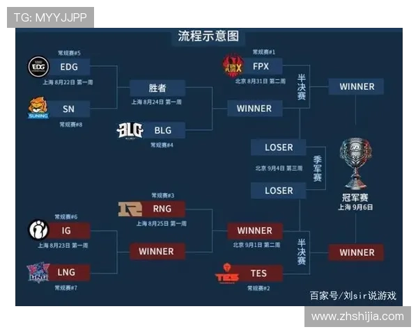 2021英雄联盟全球总决赛赛制解析及各赛区晋级规则详解 2021英雄联盟全球总决赛赛制解析及各赛区晋级规则详解