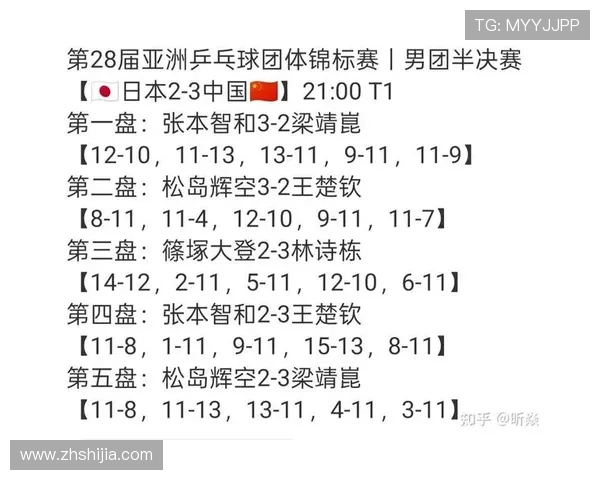 中国男篮力克日本晋级亚锦赛决赛 全队展现强大团队协作能力 中国男篮力克日本晋级亚锦赛决赛 全队展现强大团队协作能力