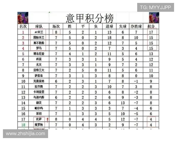 意甲最新赛果全面盘点豪门激战再起悬念积分榜风云突变 意甲最新赛果全面盘点豪门激战再起悬念积分榜风云突变