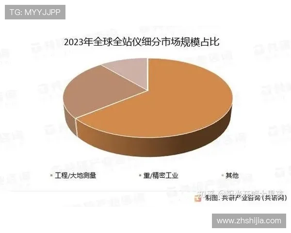 《2025全球电竞产业报告揭示新兴市场增长潜力与技术创新发展趋势》 《2025全球电竞产业报告揭示新兴市场增长潜力与技术创新发展趋势》