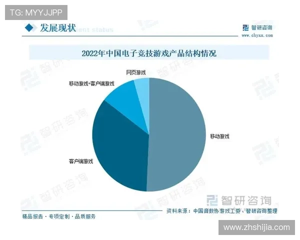 《全球电竞产业发展态势分析 未来五年市场潜力与挑战并存》 《全球电竞产业发展态势分析 未来五年市场潜力与挑战并存》