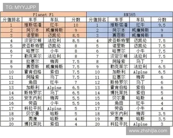 F1车队阵容大洗牌 2025赛季新星崛起 车手变动引发赛季前瞩目 F1车队阵容大洗牌 2025赛季新星崛起 车手变动引发赛季前瞩目