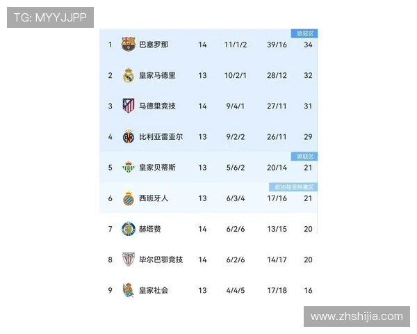西甲联赛最新积分榜分析 强强对决与升班马崛起引关注